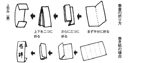 弔辞の包み方